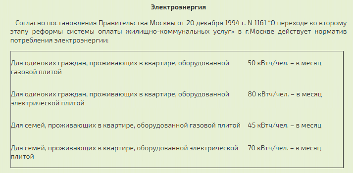 Нормативы потребления по Москве с сайта УК «Комсервис»