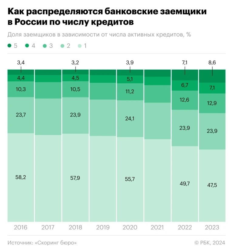 Предоставление поручительства по кредиту | Статьи Гарантийного фонда Ростовской области